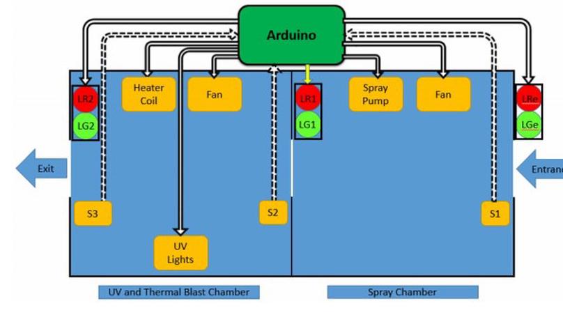 Development of Autonomous Advanced Disinfection Tunnel to Tackle External Surface Disinfection of COVID-19 Virus in Public Places